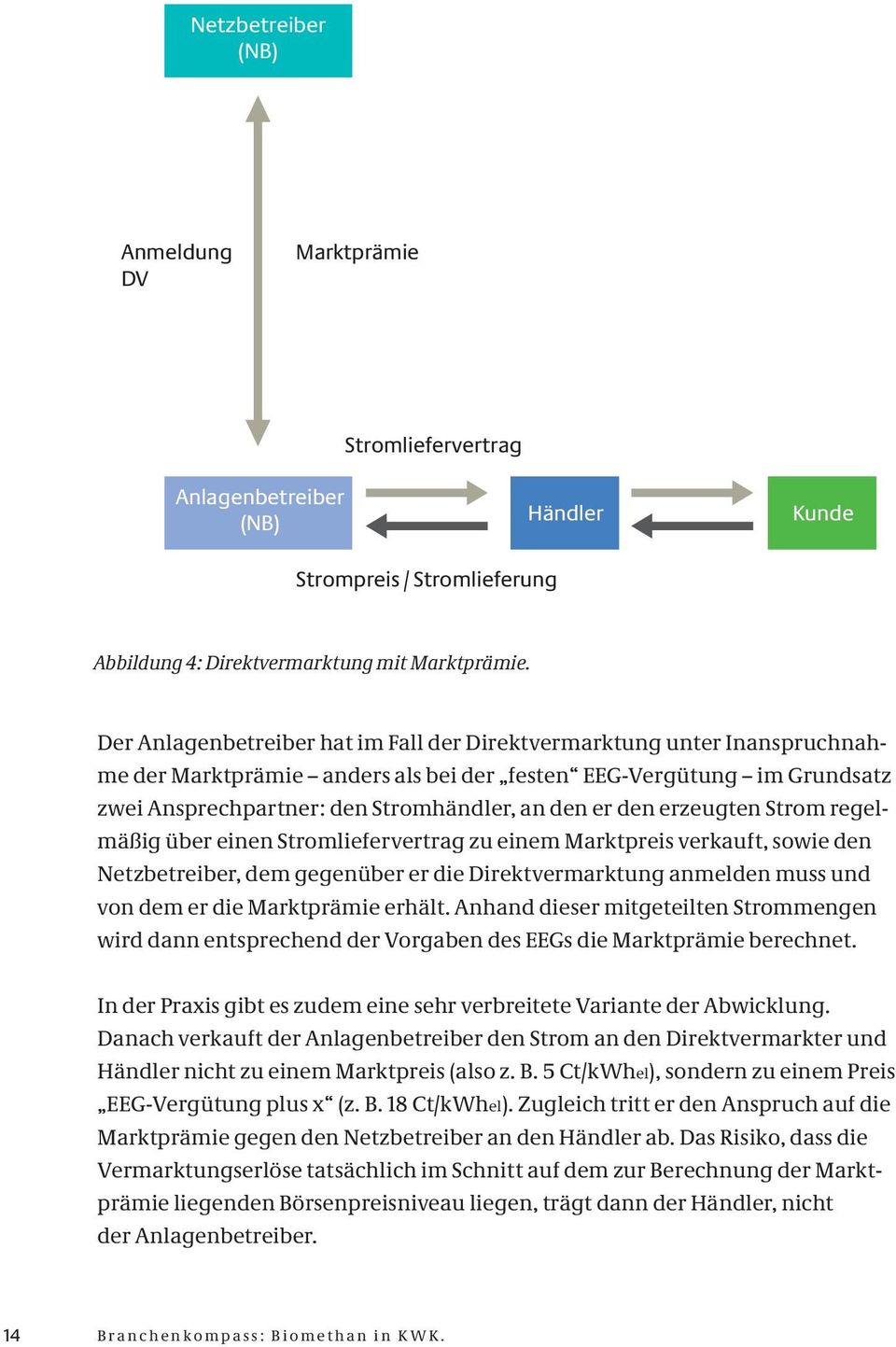 erzeugten Strom regelmäßig über einen Stromliefervertrag zu einem Marktpreis verkauft, sowie den Netzbetreiber, dem gegenüber er die Direktvermarktung anmelden muss und von dem er die Marktprämie