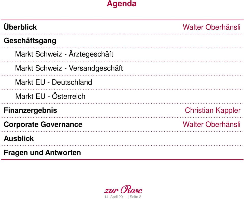 Markt EU - Österreich Finanzergebnis Corporate Governance Christian