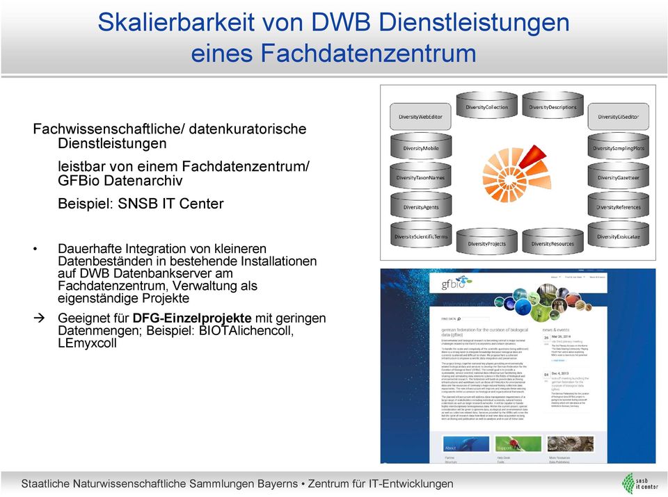 Integration von kleineren Datenbeständen in bestehende Installationen auf DWB Datenbankserver am Fachdatenzentrum,