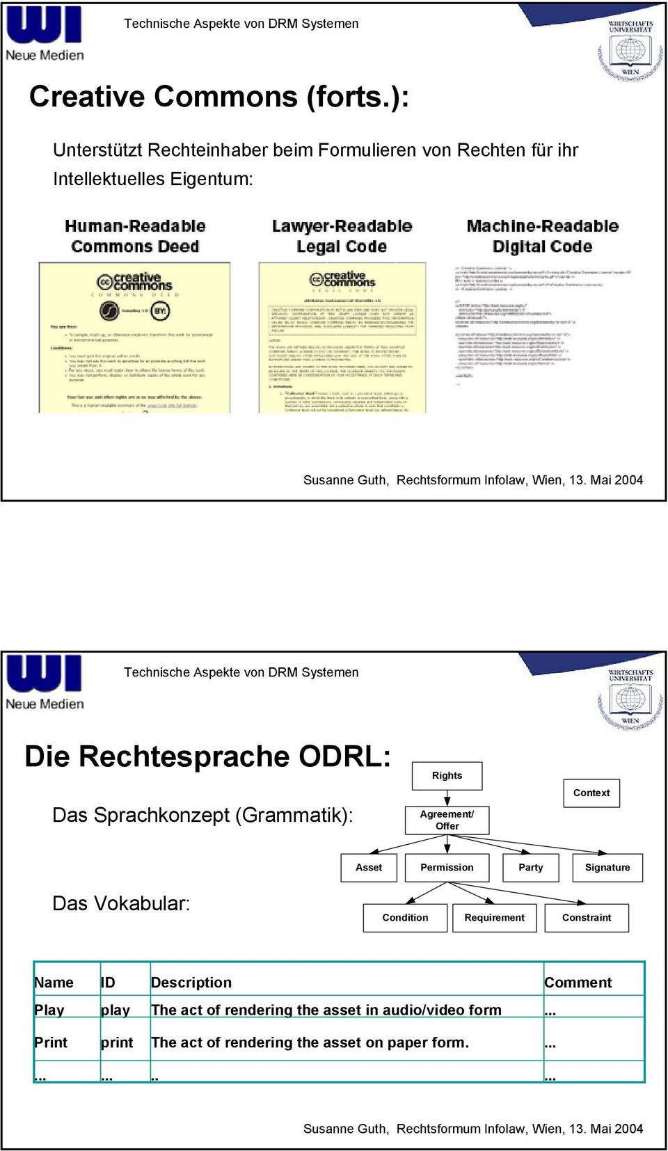 Rechtesprache ODRL: Rights Das Sprachkonzept (Grammatik): Agreement/ Offer Context Asset Permission Party