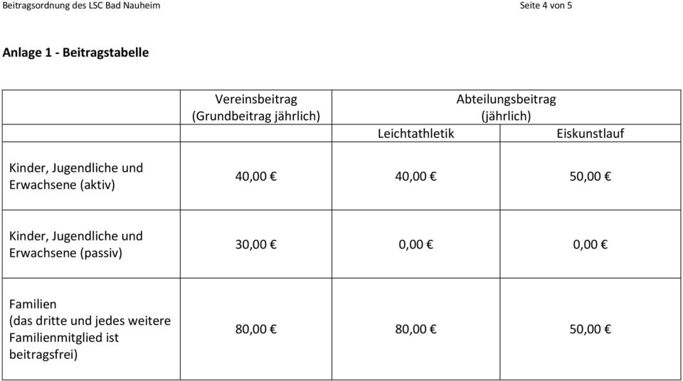 Jugendliche und Erwachsene (aktiv) 40,00 40,00 50,00 Kinder, Jugendliche und Erwachsene (passiv)