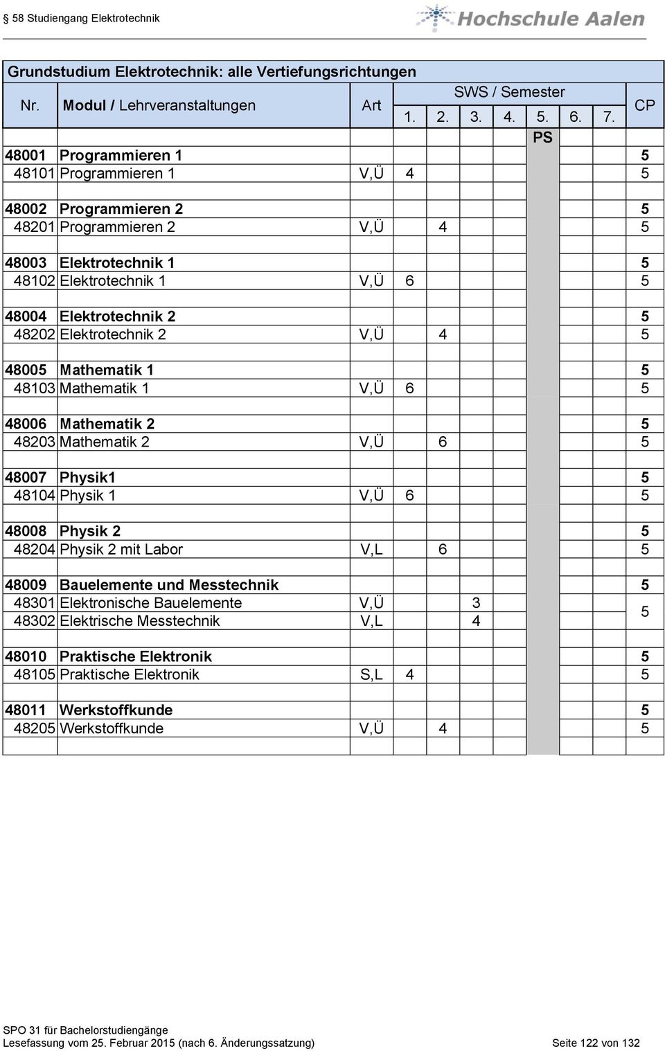 V,Ü 6 48007 Physik1 48104 Physik 1 V,Ü 6 48008 Physik 2 48204 Physik 2 mit Labor V,L 6 48009 Bauelemente und Messtechnik 48301 Elektronische Bauelemente V,Ü 3 48302 Elektrische