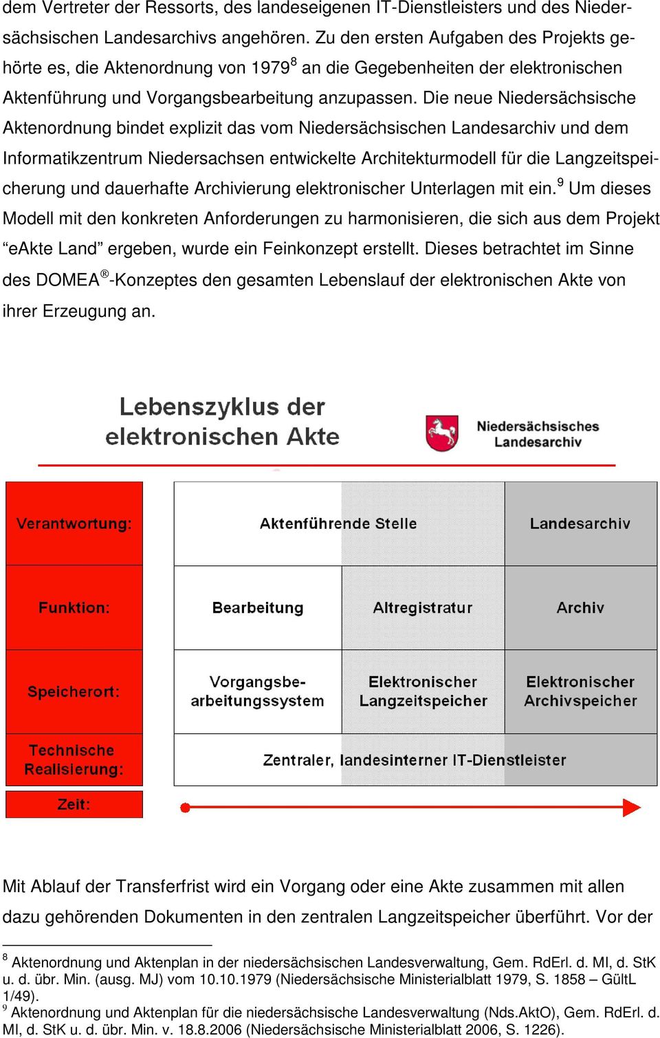 Die neue Niedersächsische Aktenordnung bindet explizit das vom Niedersächsischen Landesarchiv und dem Informatikzentrum Niedersachsen entwickelte Architekturmodell für die Langzeitspeicherung und