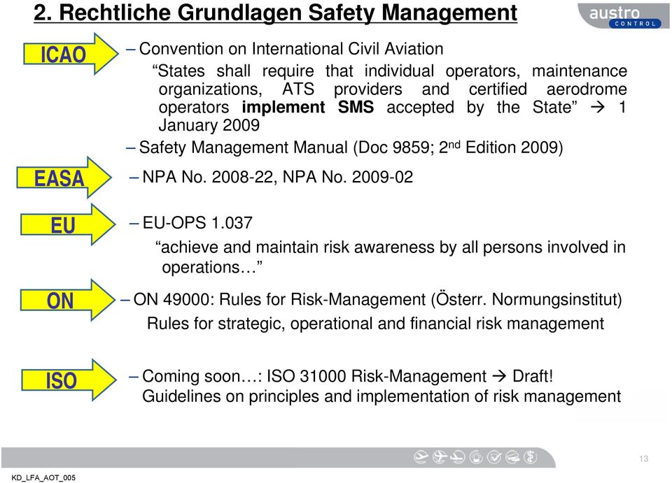 No. 2008-22, NPA No. 2009-02 EU-OPS 1.037 achieve and maintain risk awareness by all persons involved in operations ON 49000: Rules for Risk-Management (Österr.