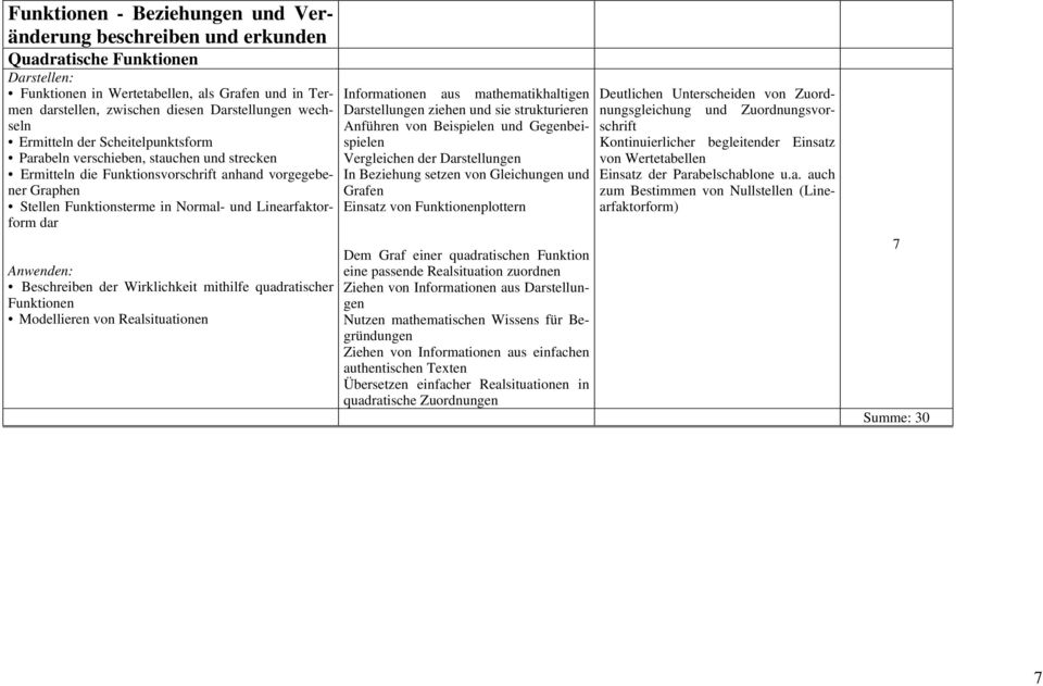 Linearfaktorform dar Anwenden: Beschreiben der Wirklichkeit mithilfe quadratischer Funktionen Modellieren von Realsituationen Informationen aus mathematikhaltigen Darstellungen ziehen und sie