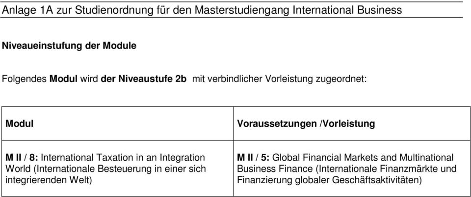 an Integration World (Internationale Besteuerung in einer sich integrierenden Welt) M II / 5: Global Financial