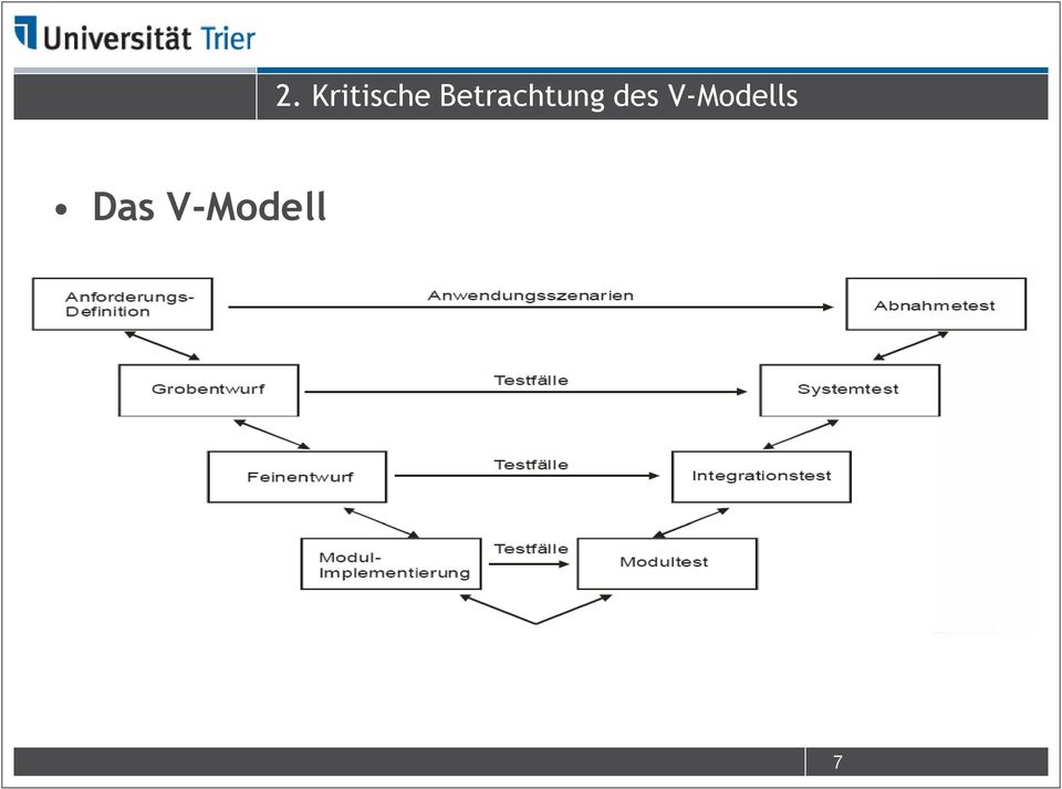 des V-Modells