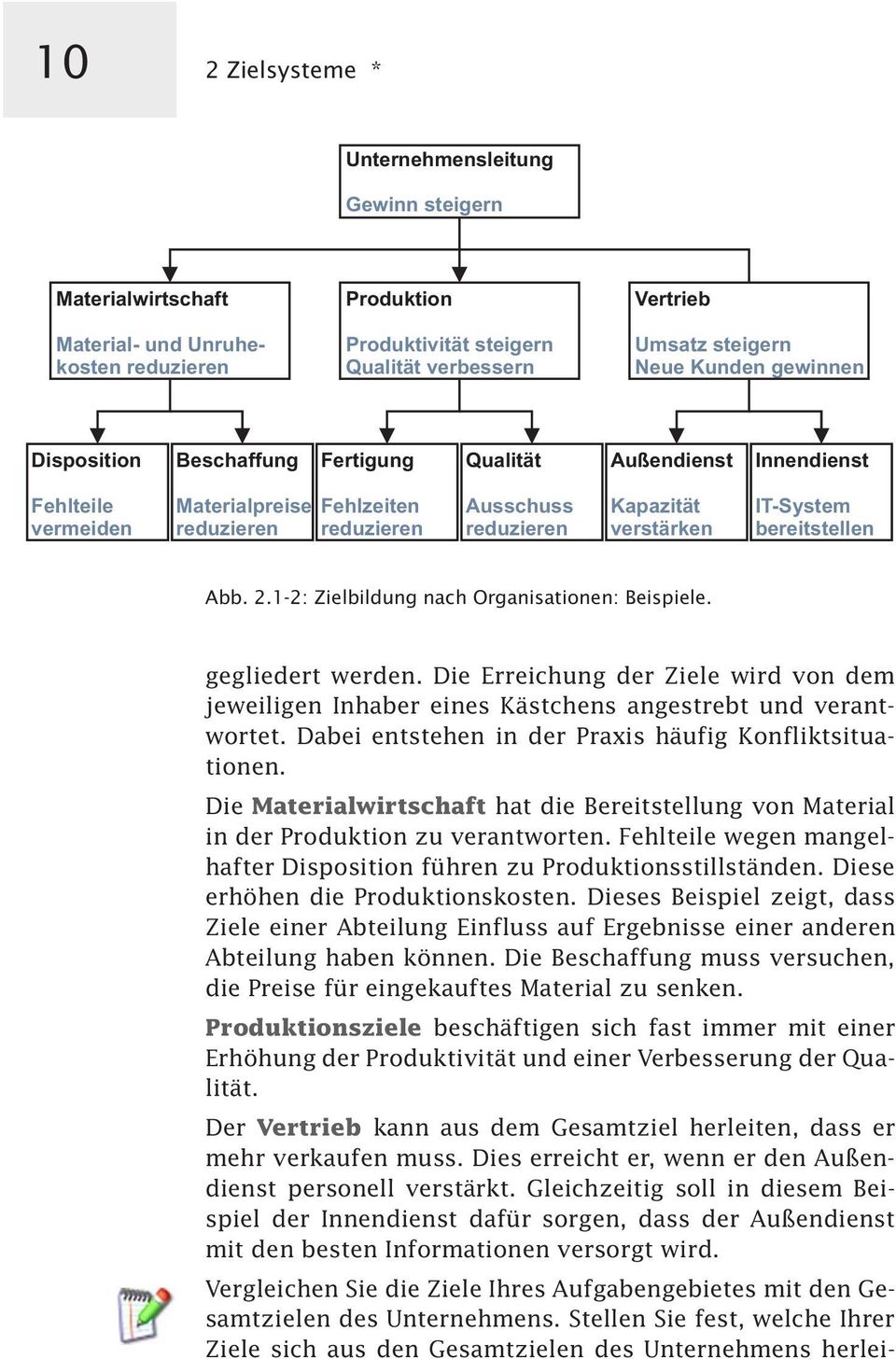 IT-System bereitstellen Abb. 2.1-2: Zielbildung nach Organisationen: Beispiele. gegliedert werden. Die Erreichung der Ziele wird von dem jeweiligen Inhaber eines Kästchens angestrebt und verantwortet.