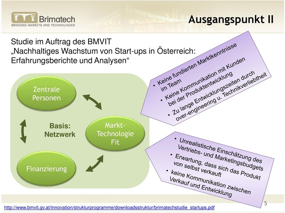 Personen Basis: Netzwerk Markt- Technologie Fit Finanzierung http://www.