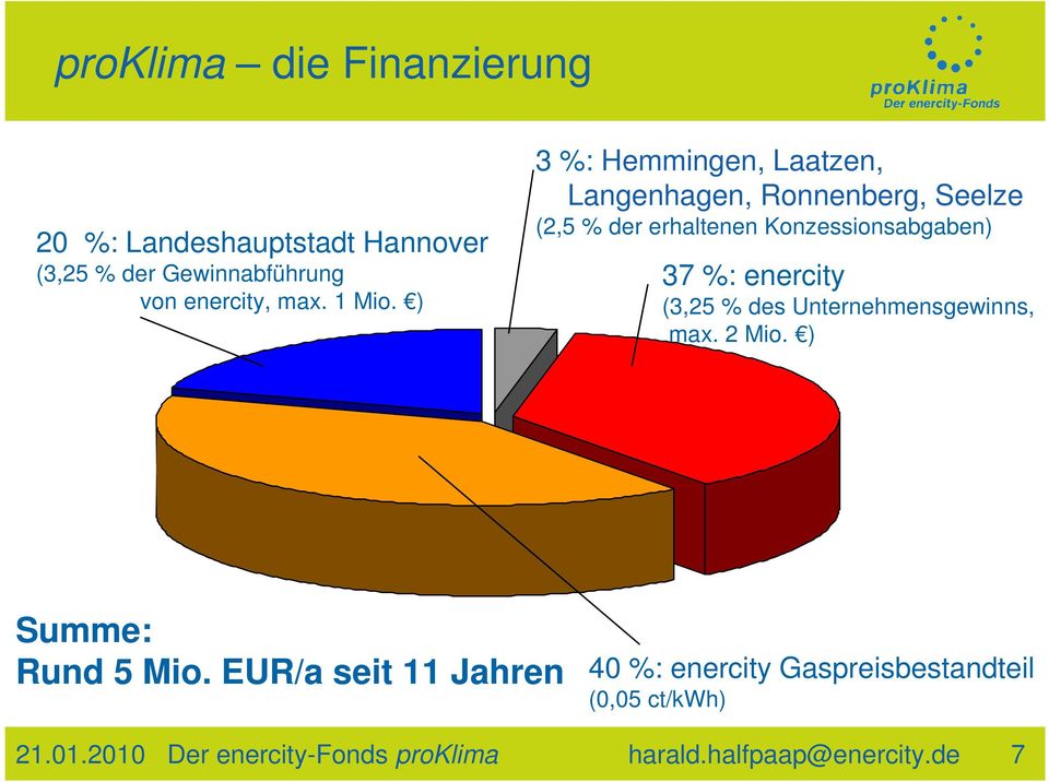 ) 3 %: Hemmingen, Laatzen, Langenhagen, Ronnenberg, Seelze (2,5 % der erhaltenen Konzessionsabgaben) 37 %: