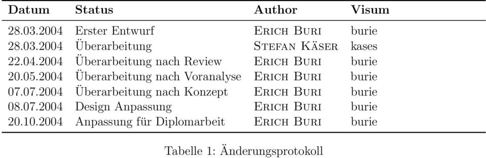 2004 Überarbeitung nach Voranalyse Erich Buri burie 07.