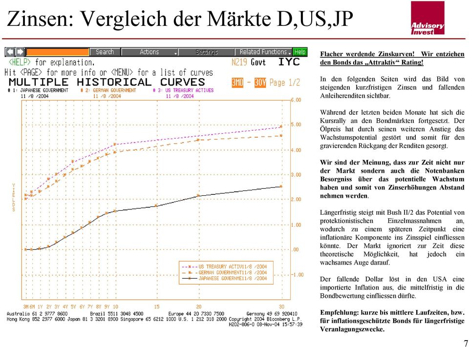 Während der letzten beiden Monate hat sich die Kursrally an den Bondmärkten fortgesetzt.