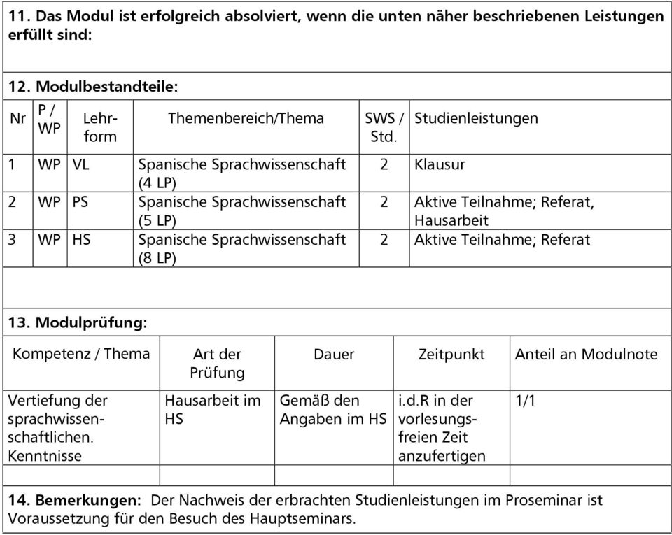 Hausarbeit 2 Aktive Teilnahme; Referat 13. Modulprüfung: Kompetenz / Thema Vertiefung der sprachwissenschaftlichen.