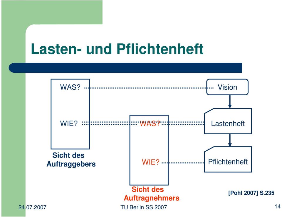 Pflichtenheft Sicht des Auftragnehmers