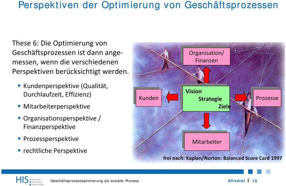 Kundenperspektive (Qualität, Durchlaufzeit, Effizienz) Mitarbeiterperspektive Organisationsperspektive / Finanzperspektive