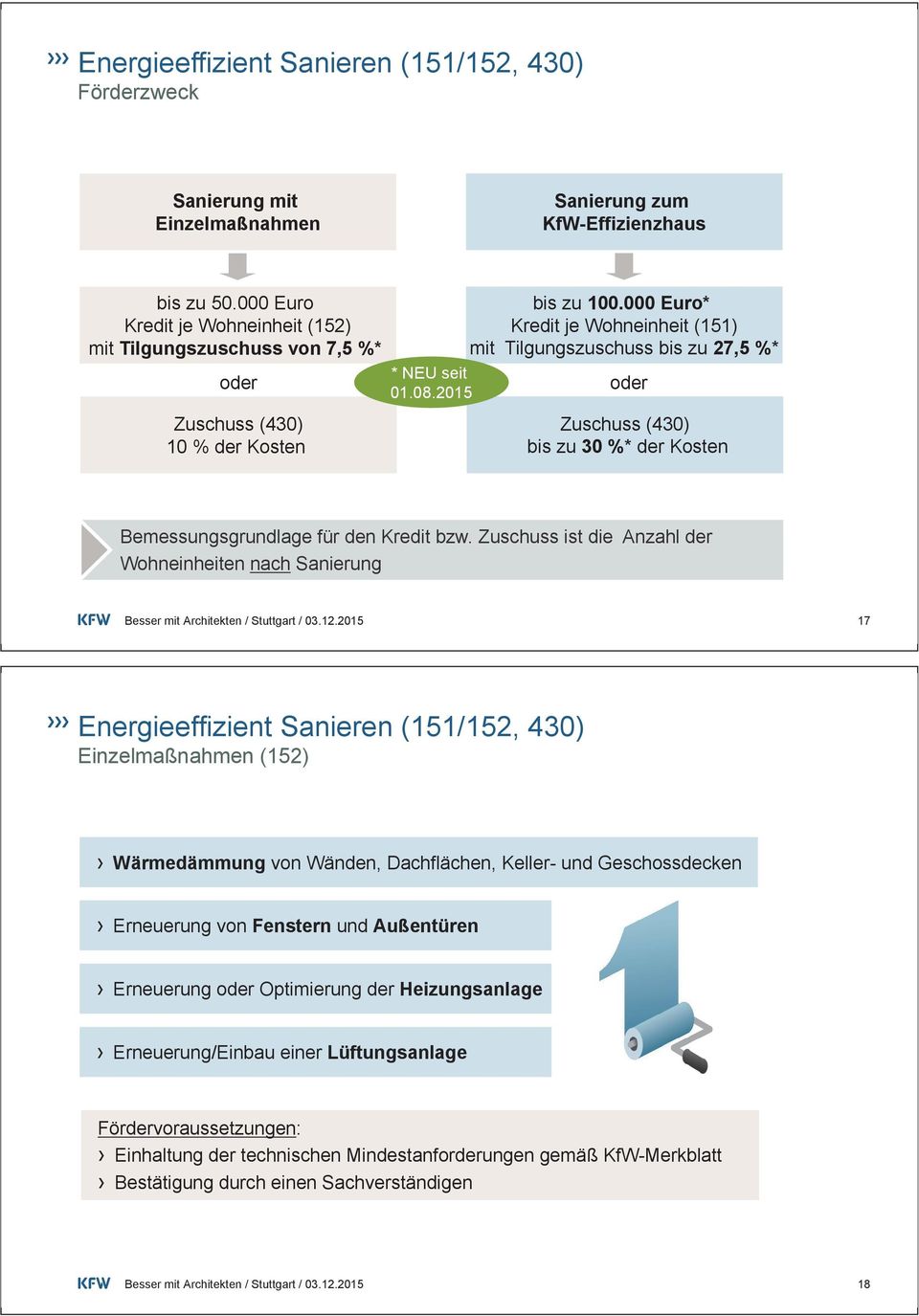 000 Euro* Kredit je Wohneinheit (151) mit Tilgungszuschuss bis zu 27,5 %* oder Zuschuss (430) bis zu 30 %* der Kosten Bemessungsgrundlage für den Kredit bzw.