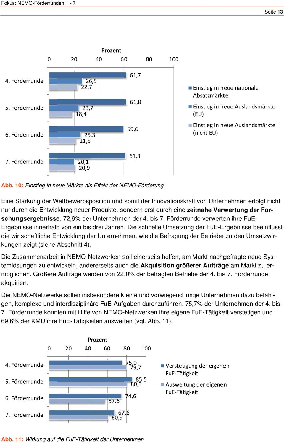 10: Einstieg in neue Märkte alss Effekt der NEMO-Förderung Eine Stärkung der Wettbewerbsposition und somit der Innovationskraft von Unternehmen erfolgt nicht nur durch die Entwicklung neuer Produkte,