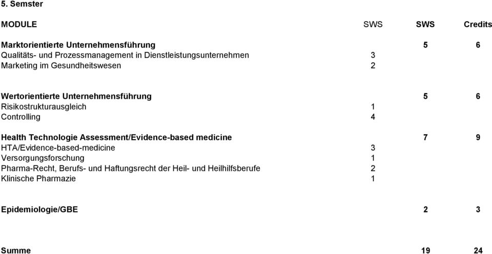 Health Technologie Assessment/Evidence-based medicine 7 9 HTA/Evidence-based-medicine 3 Versorgungsforschung 1