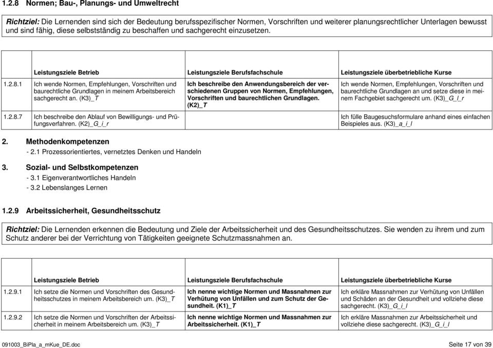 (K3)_T 1.2.8.7 Ich beschreibe den Ablauf von Bewilligungs- und Prüfungsverfahren.