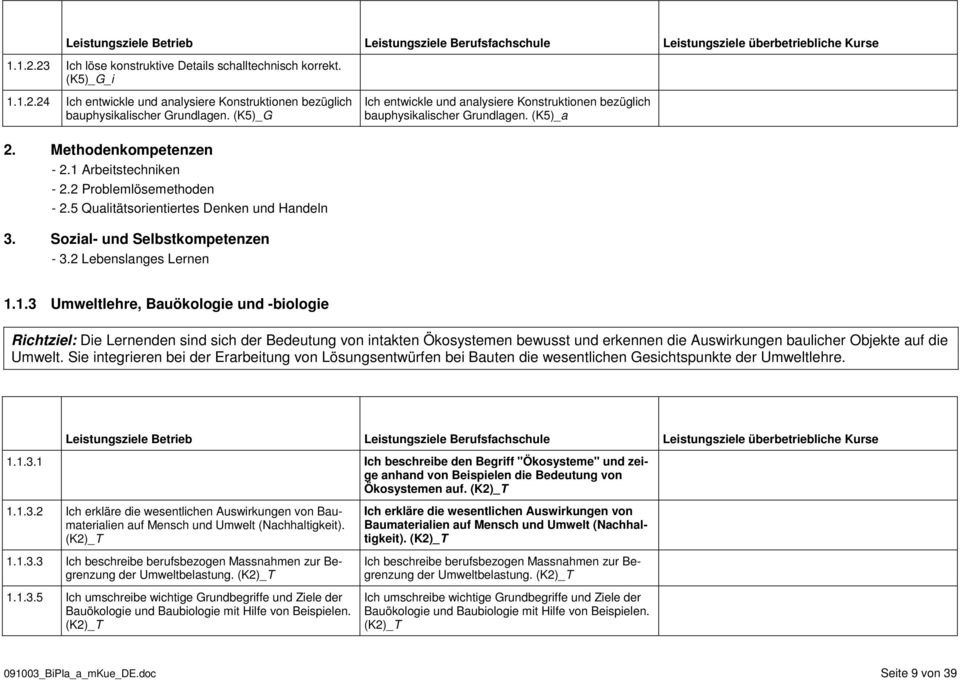 5 Qualitätsorientiertes Denken und Handeln - 3.2 Lebenslanges Lernen 1.