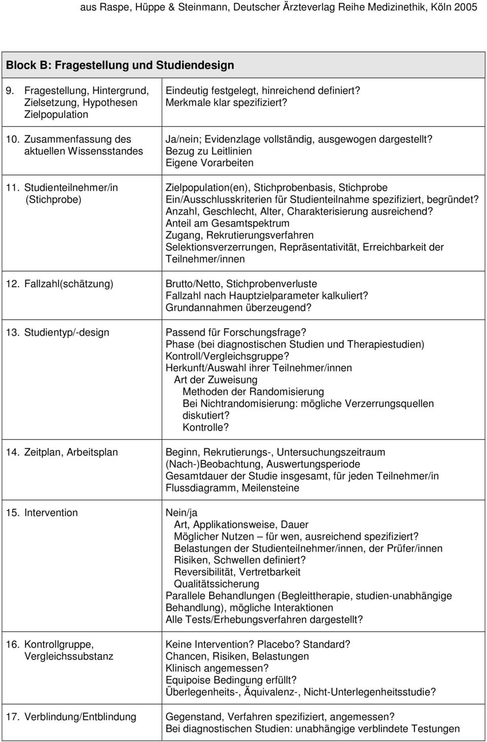 Bezug zu Leitlinien Eigene Vorarbeiten Zielpopulation(en), Stichprobenbasis, Stichprobe Ein/Ausschlusskriterien für Studienteilnahme spezifiziert, begründet?