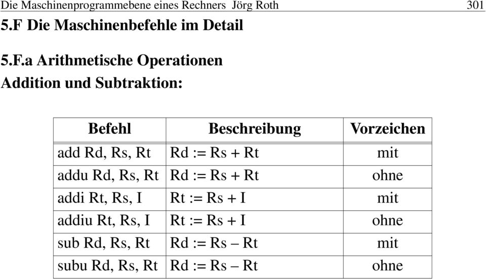 a Arithmetische Operationen Addition und Subtraktion: Befehl Beschreibung Vorzeichen add Rd,