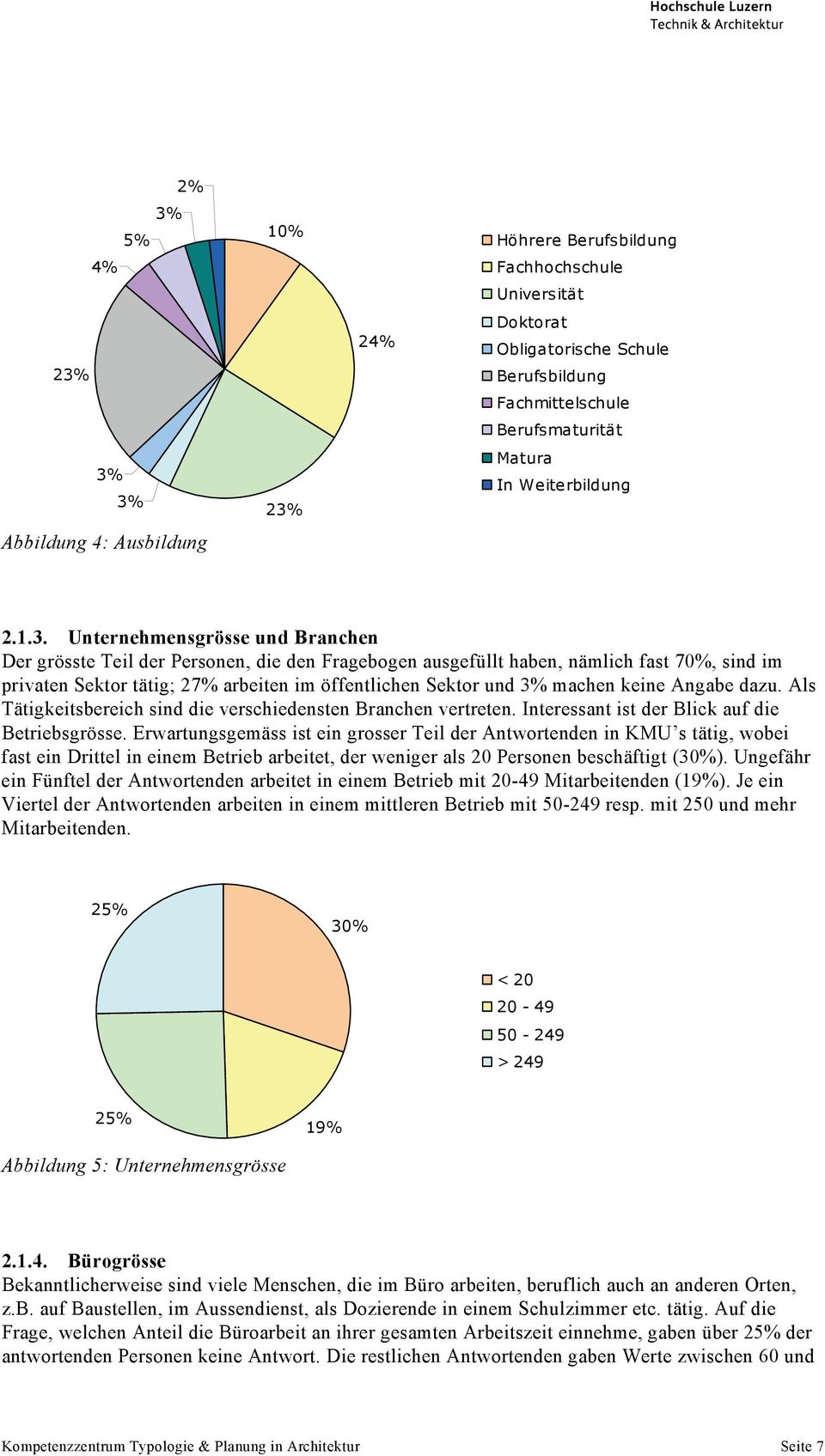 Unternehmensgrösse und Branchen Der grösste Teil der Personen, die den Fragebogen ausgefüllt haben, nämlich fast 70%, sind im privaten Sektor tätig; 27% arbeiten im öffentlichen Sektor und 3% machen