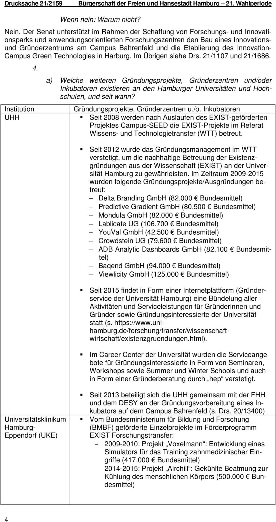 die Etablierung des Innovation- Campus Green Technologies in Harburg. Im Übrigen siehe Drs. 21/1107 und 21/1686. 4.