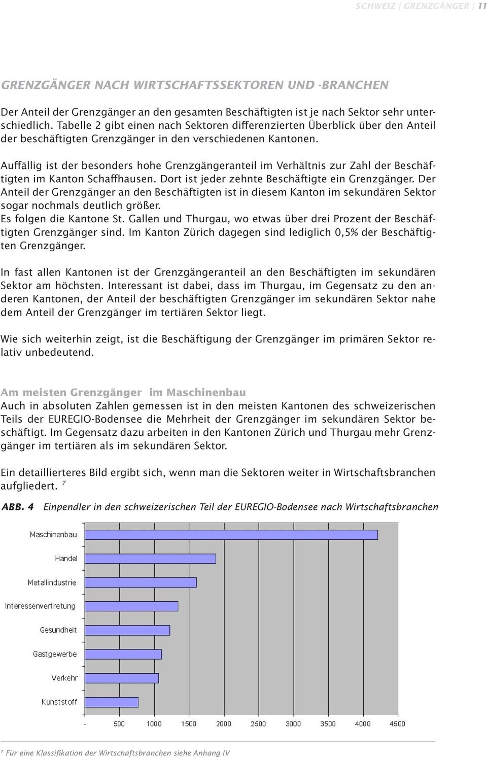 Auffällig ist der besonders hohe Grenzgängeranteil im Verhältnis zur Zahl der Beschäftigten im Kanton Schaffhausen. Dort ist jeder zehnte Beschäftigte ein Grenzgänger.