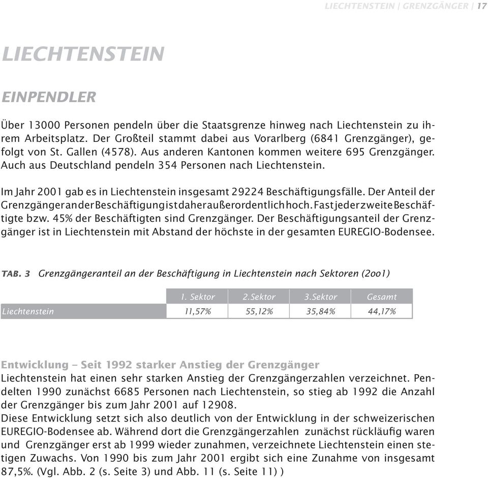Auch aus Deutschland pendeln 354 Personen nach Liechtenstein. Im Jahr 2001 gab es in Liechtenstein insgesamt 29224 Beschäftigungsfälle.