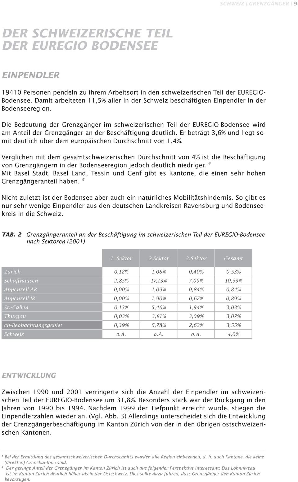 Die Bedeutung der Grenzgänger im schweizerischen Teil der EUREGIO-Bodensee wird am Anteil der Grenzgänger an der Beschäftigung deutlich.