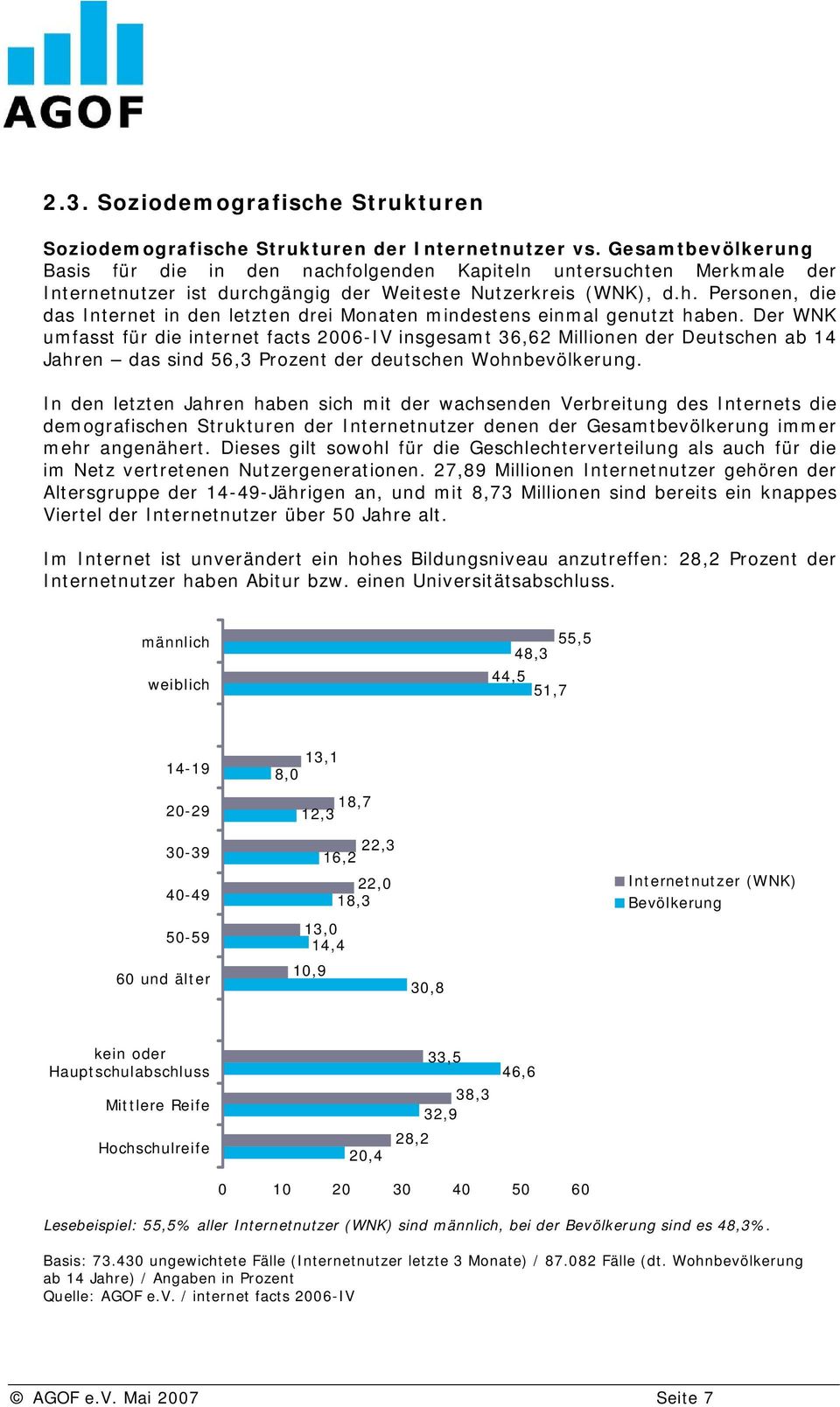 Der WNK umfasst für die internet facts 2006-IV insgesamt 36,62 Millionen der Deutschen ab 14 Jahren das sind 56,3 Prozent der deutschen Wohnbevölkerung.