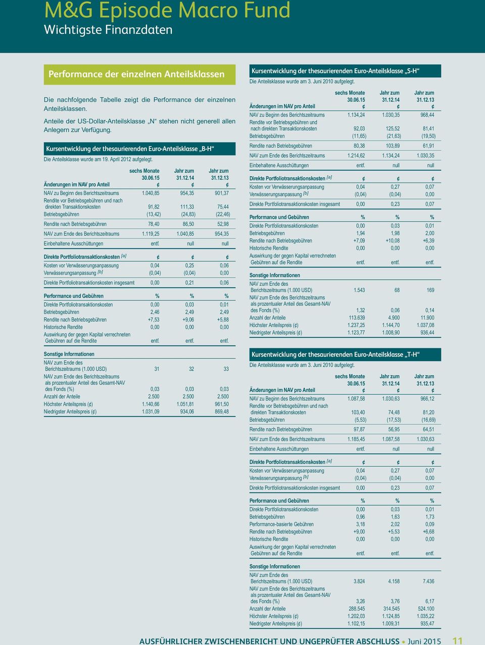 April 2012 aufgelegt. Änderungen im NAV pro Anteil NAV zu Beginn des Berichtszeitraums 1.