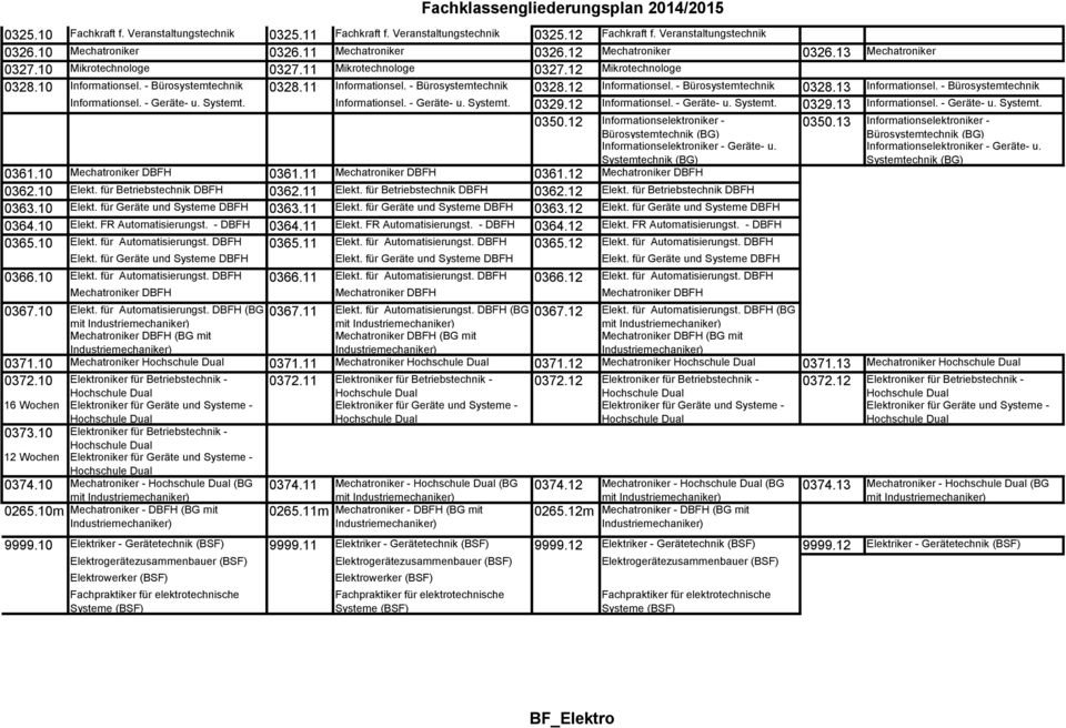 - Bürosystemtechnik 0328.13 Informationsel. - Bürosystemtechnik Informationsel. - Geräte- u. Systemt. Informationsel. - Geräte- u. Systemt. 0329.12 Informationsel. - Geräte- u. Systemt. 0329.13 Informationsel. - Geräte- u. Systemt. 0350.