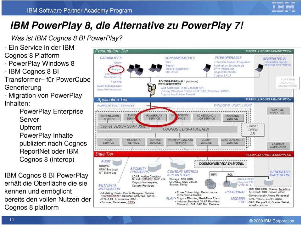 Migration von PowerPlay Inhalten: PowerPlay Enterprise Server Upfront PowerPlay Inhalte publiziert nach Cognos ReportNet oder