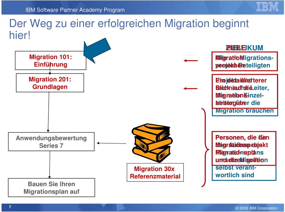 detaillierterer und Blick technische auf die Leiter, Migrationsstrategieheiten über die die mehr Einzel- Migration brauchen Anwendungsbewertung