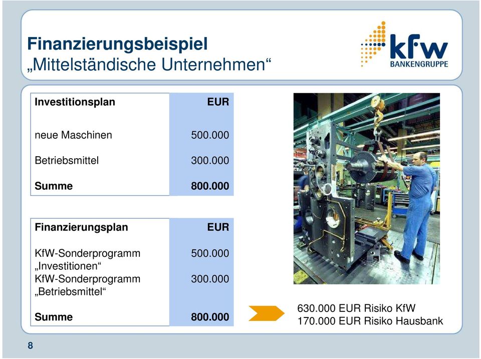 000 8 Finanzierungsplan KfW-Sonderprogramm Investitionen KfW-Sonderprogramm