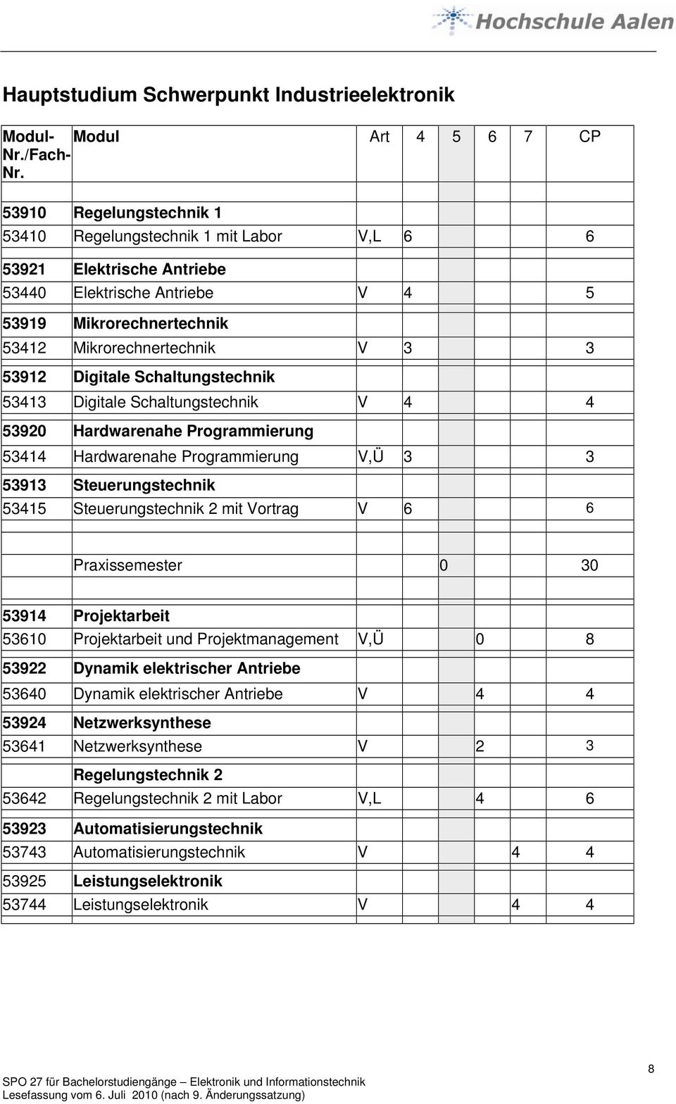 Digitale Schaltungstechnik 53413 Digitale Schaltungstechnik V 4 4 53920 Hardwarenahe Programmierung 53414 Hardwarenahe Programmierung V,Ü 3 3 53913 Steuerungstechnik 53415 Steuerungstechnik 2 mit