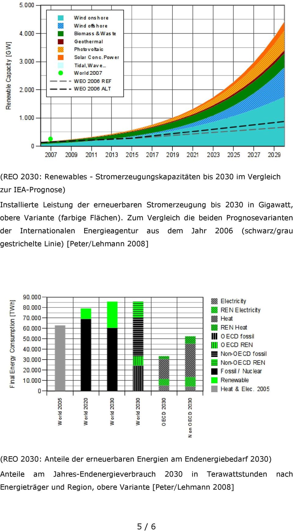 Zum Vergleich die beiden Prognosevarianten der Internationalen Energieagentur aus dem Jahr 2006 (schwarz/grau gestrichelte Linie)