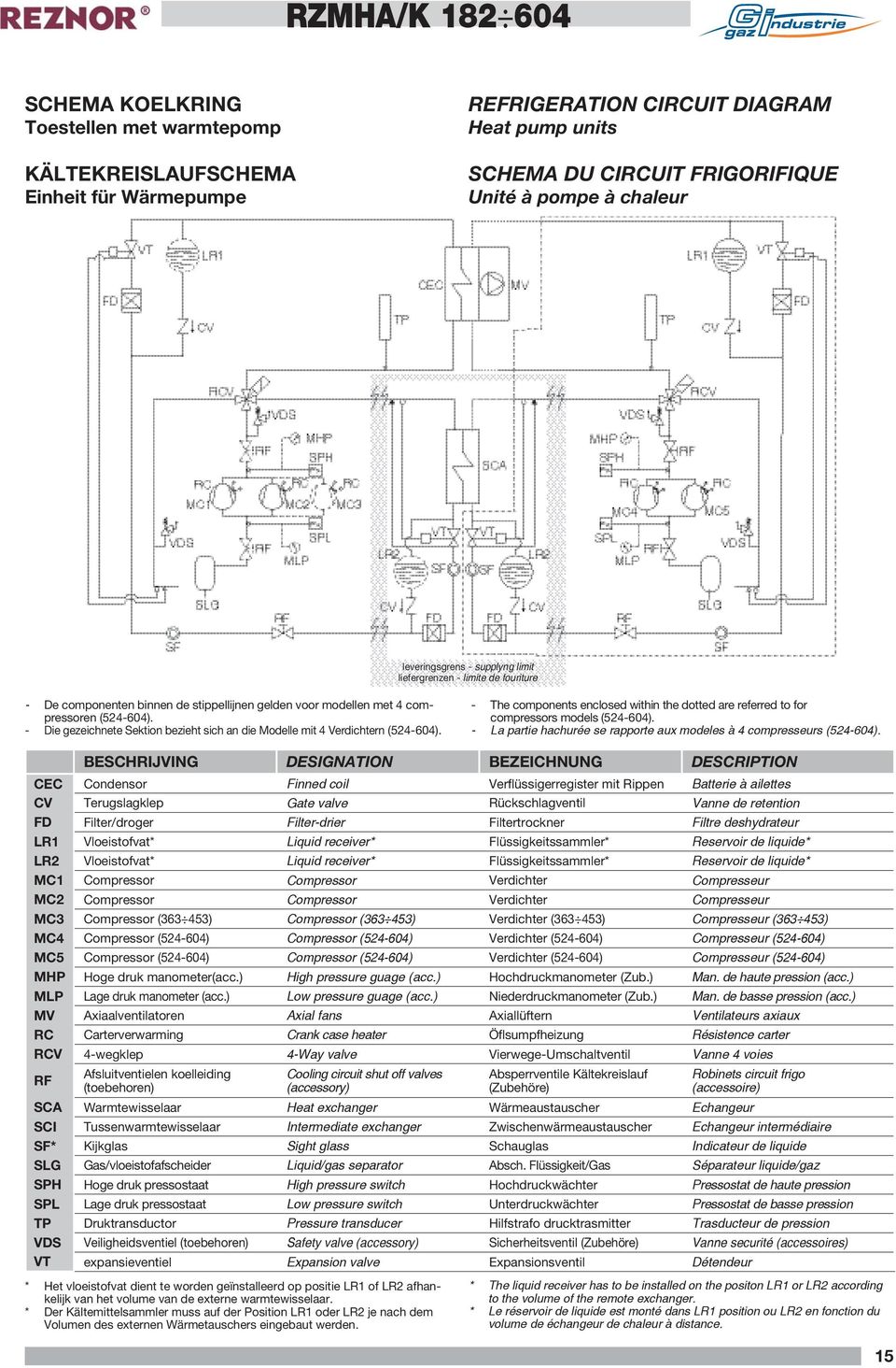 - Die gezeichnete Sektion bezieht sich an die Modelle mit 4 Verdichtern (524-604). - The components enclosed within the dotted are referred to for compressors models (524-604).