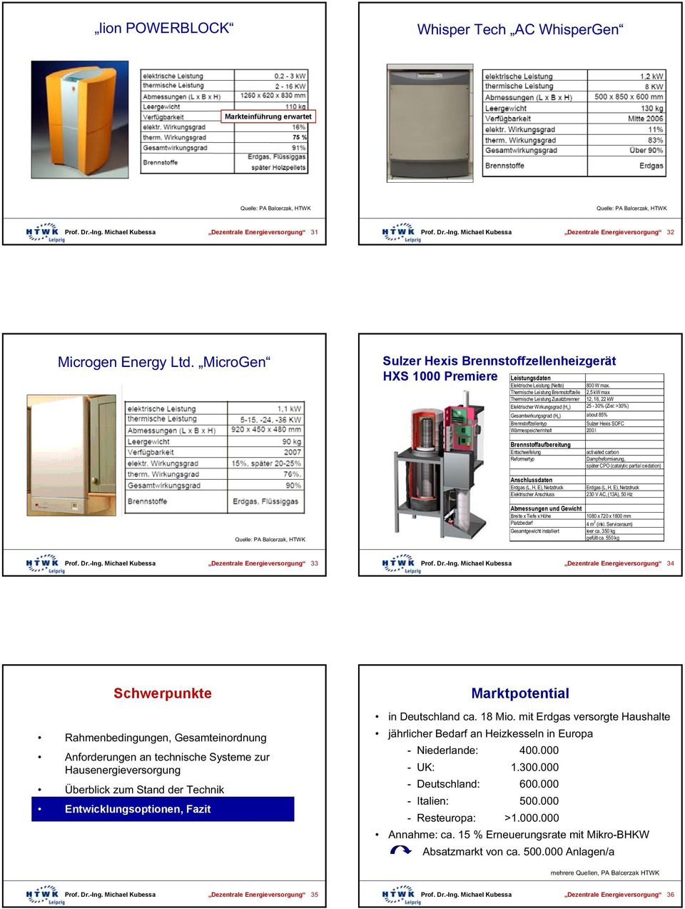 Thermische Leistung Brennstoffzelle 2,5 kw max Thermische Leistung Zusatzbrenner 12, 16, 22 kw Elektrischer Wirkungsgrad (Hu) 25-30% (Ziel: >30%) Gesamtwirkungsgrad (Hu) about 85% Brennstoffzellentyp