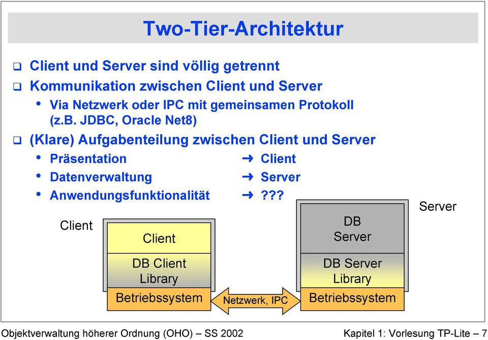 JDBC, Oracle Net8) (Klare) Aufgabenteilung zwischen und Server Präsentation Datenverwaltung