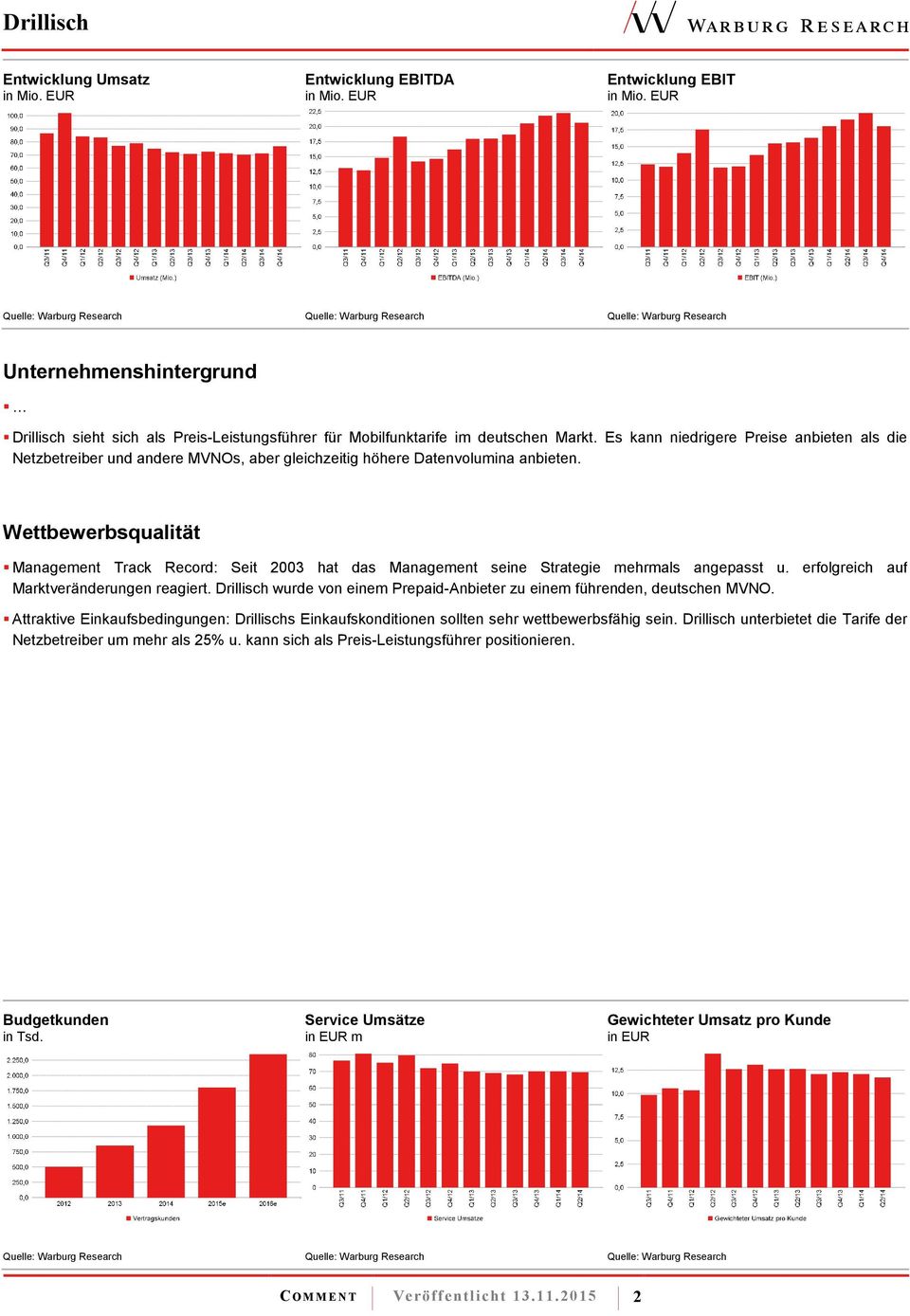 Es kann niedrigere Preise anbieten als die Netzbetreiber und andere MVNOs, aber gleichzeitig höhere Datenvolumina anbieten.