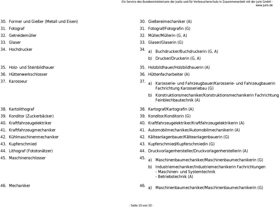 Hüttenfacharbeiter (A) 37. Karosseur 37. 38. Kartolithograf 38. Kartograf/Kartografin (A) 39. Konditor (Zuckerbäcker) 39.