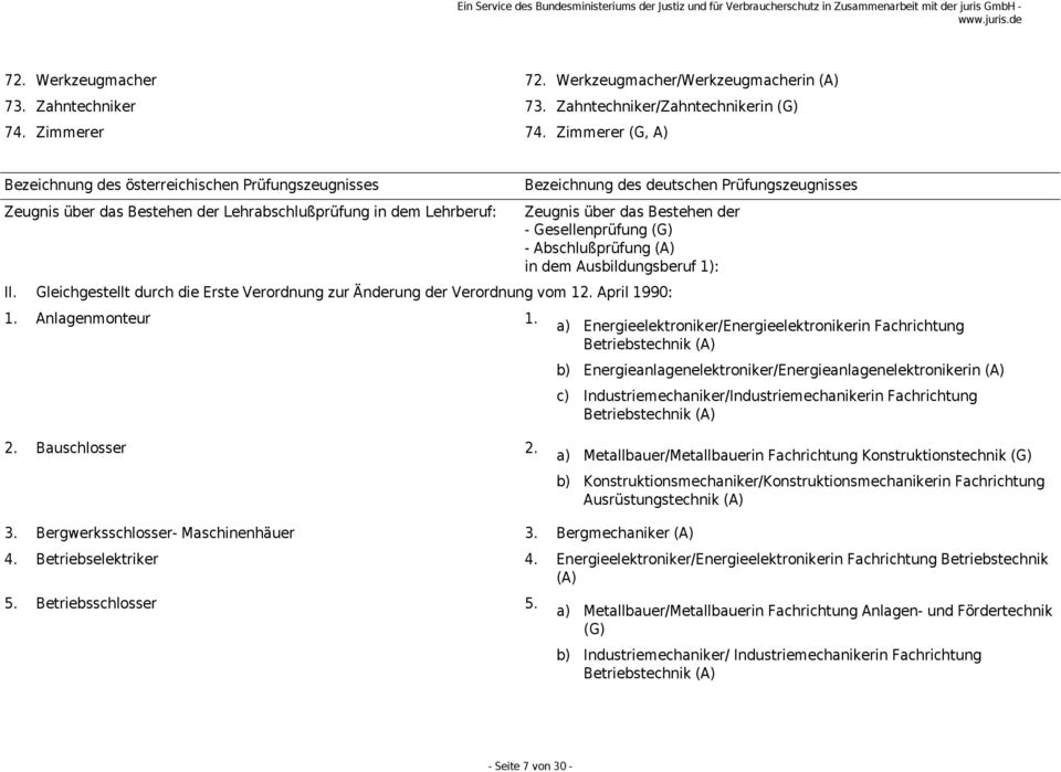 Bestehen der - Gesellenprüfung (G) - Abschlußprüfung (A) in dem Ausbildungsberuf 1): II. Gleichgestellt durch die Erste Verordnung zur Änderung der Verordnung vom 12. April 1990: 1. Anlagenmonteur 1.