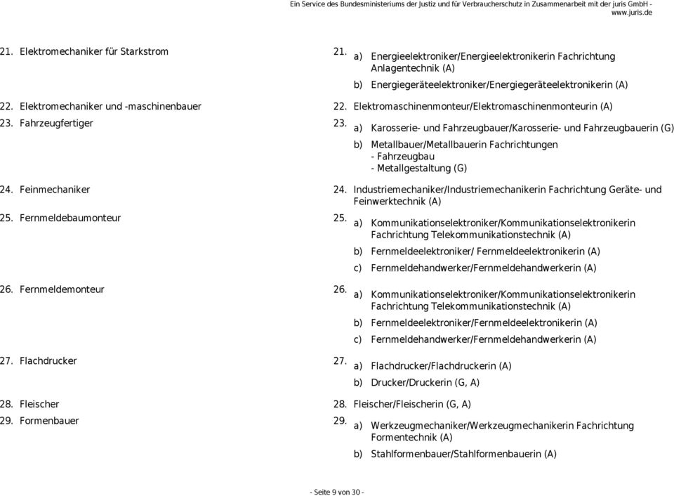 a) Karosserie- und Fahrzeugbauer/Karosserie- und Fahrzeugbauerin (G) b) Metallbauer/Metallbauerin Fachrichtungen - Fahrzeugbau - Metallgestaltung (G) 24. Feinmechaniker 24.