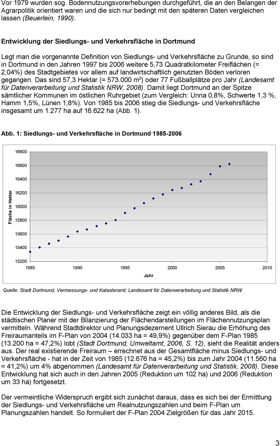 Entwicklung der Siedlungs- und Verkehrsfläche in Dortmund Legt man die vorgenannte Definition von Siedlungs- und Verkehrsfläche zu Grunde, so sind in Dortmund in den Jahren 1997 bis 2006 weitere 5,73
