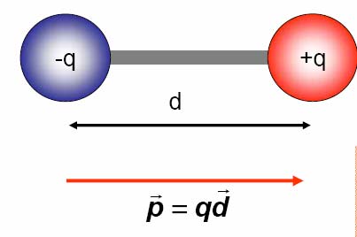 Elektisches Feld mehe Punktladungen E F ges q F q ( Q ) F ( Q ) + q Supepositionspinzip: E( Q, K,Q ) E( Q ) E ( Q ) + E ( Q ) n n i i Elektische Dipole Dipol: Zwei gleich goße Ladungen q mit