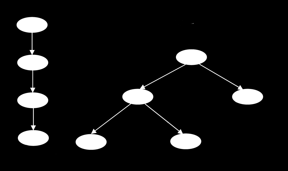 Alle frequenten Muster, die mit dem single prex path Teil P in Frage kommen, können durch die Aufzählung aller Kombinationen von Items in P gefunden werden.