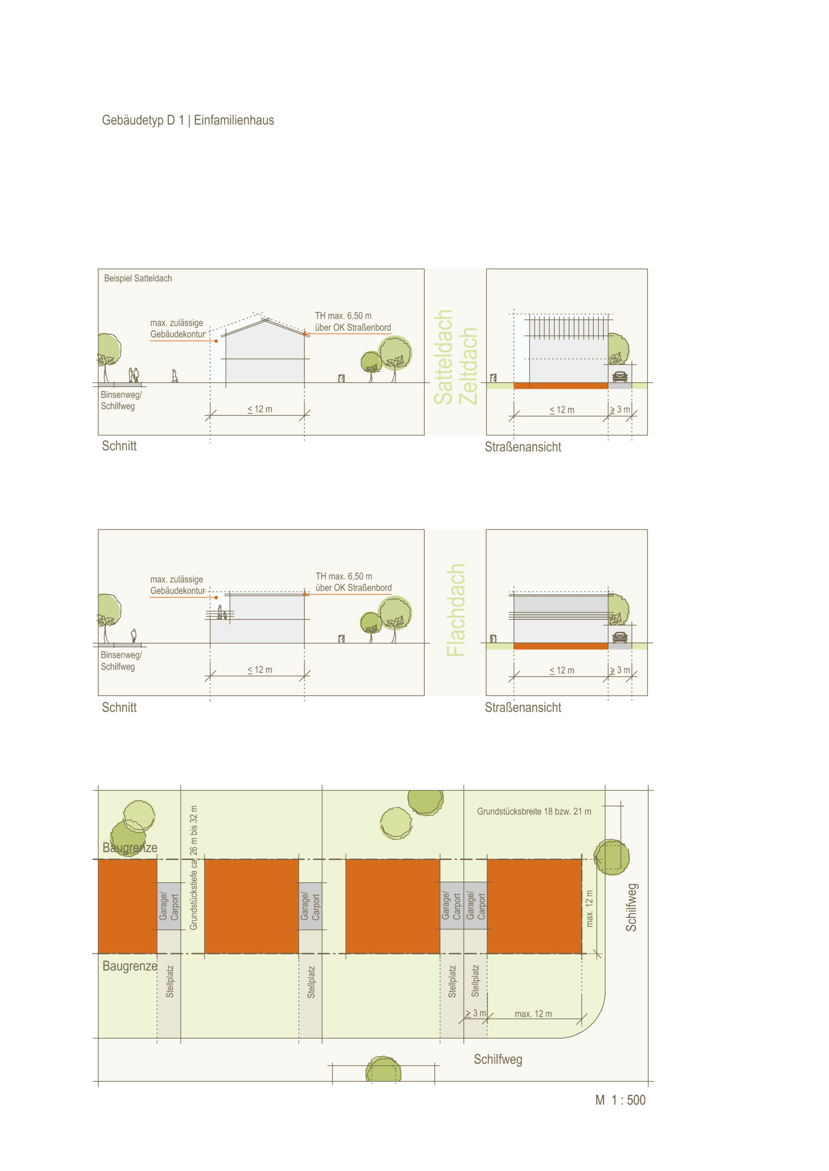 Gestaltungsregeln für die Wohnbebauung am PHOENIX See Teilbereich C Wohnen am Südufer _15 Systemdarstellung